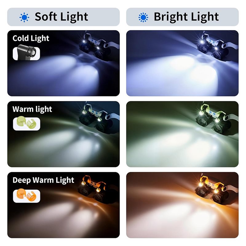 ABUP-LED Light Magnifying Glas - Darkroom Enlarger Lens ulasan dan harga